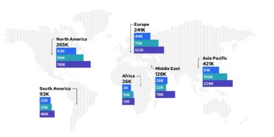 Aviation Talent Forecast CAE